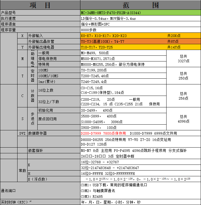 中達(dá)優(yōu)控